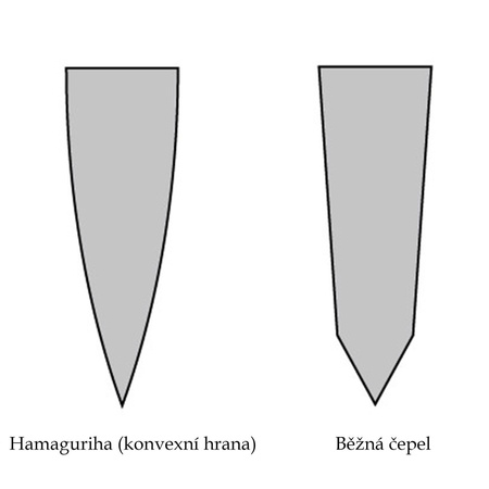 Nůž Kiritsuke/Sujihiki 240 mm Kanetsugu Zuiun SPG2